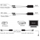 HAY-HDPVB02 Single Channel Video Balun HD Video & Power Transmitter & Receiver