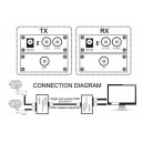 HDCM102T TVI HD 2 Channel Coaxial HD Video Coax Multiplexer