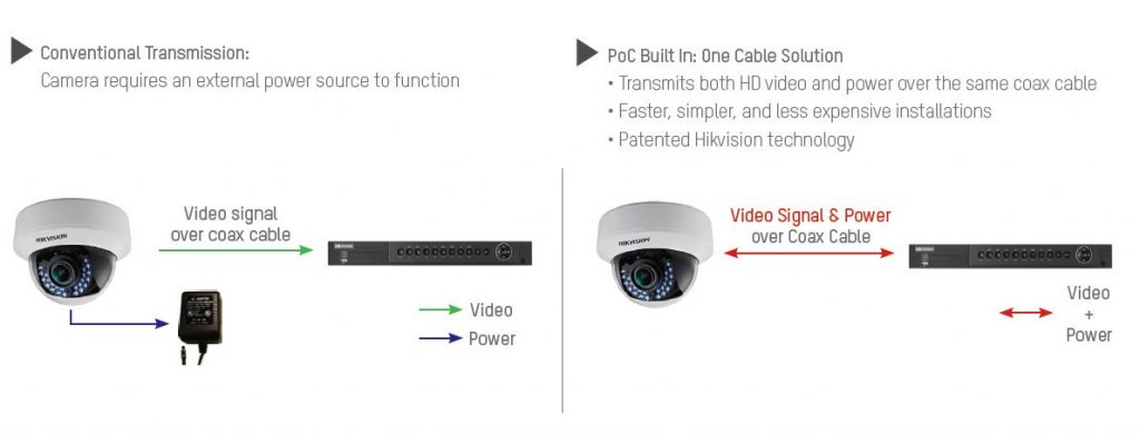 What is Power over Coax POC, How does POC Power Over Coax work? We show you how to connect Hikvision POC