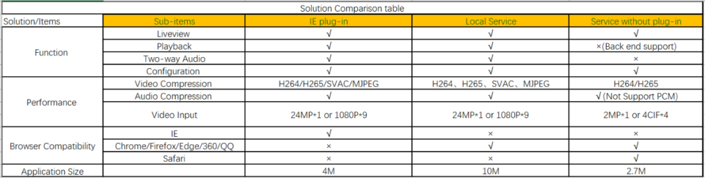 Hikvision Web Services Alternative Strategies